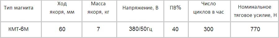 ����������� ��������� �������������� ��� 6�