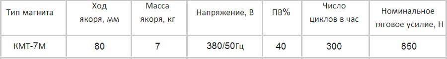 ����������� ��������� �������������� ��� 7�