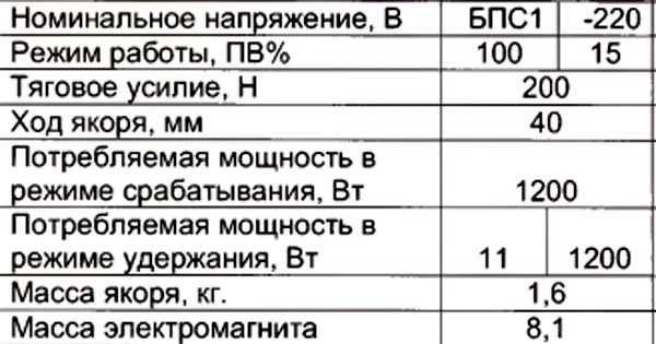 �������� ��������� ��������������� ��� 0221