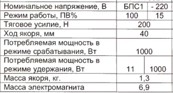 �������� ��������� ��������������� ��� 03-21