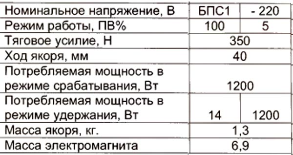 �������� ��������� ��������������� ��� 0331