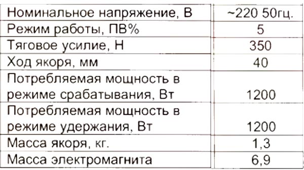 �������� ��������� ��������������� ��� 04-34